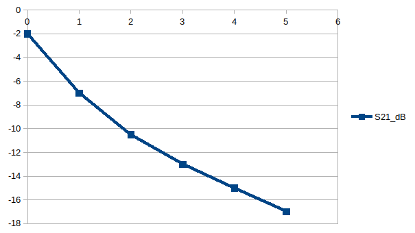 Laird28B1020-100vsN.png