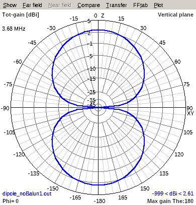 DipoleRad1