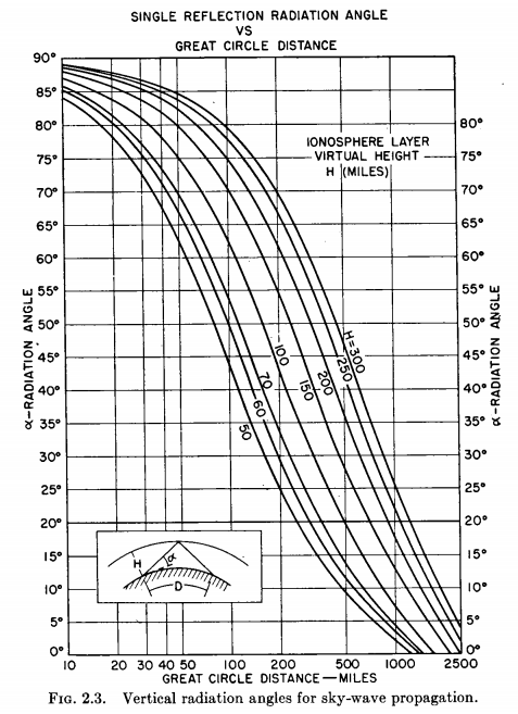 Laporte_hop_distance