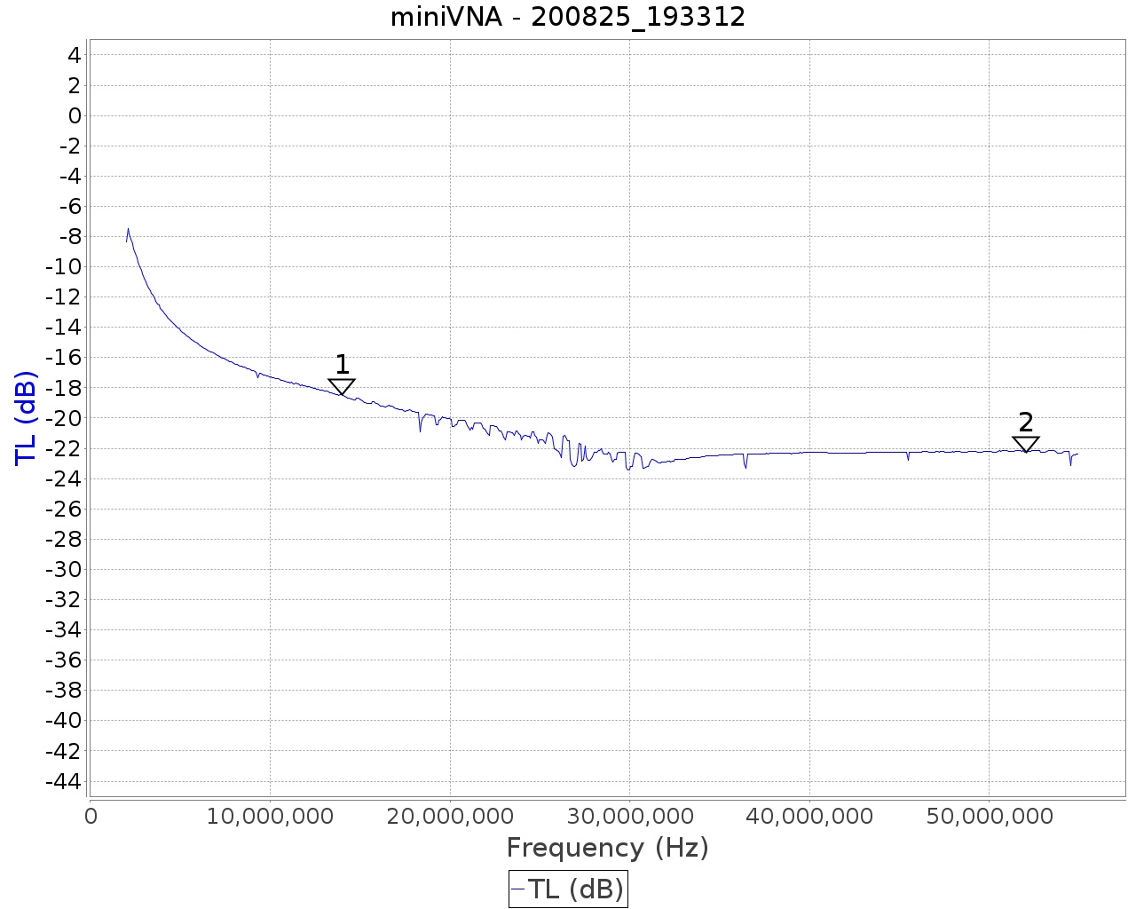 1xLaird28B1020-100_3turns_RG58.jpg 1xLaird28B1020-100_3turns_RG58.jpg
