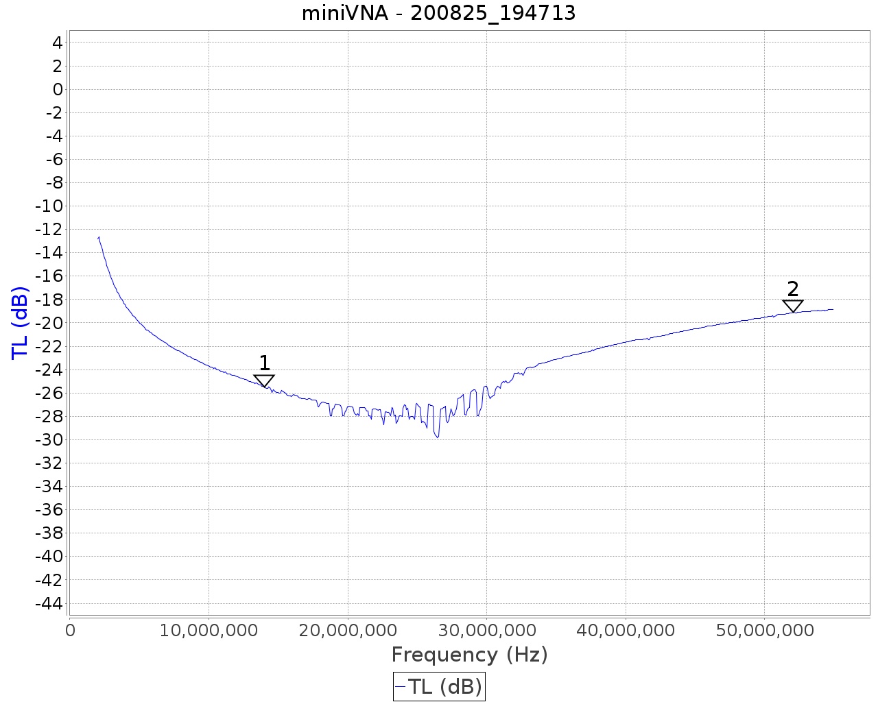 2xLaird28B1020-100_3turns_RG58_binocular.jpg 2xLaird28B1020-100_3turns_RG58_binocular.jpg