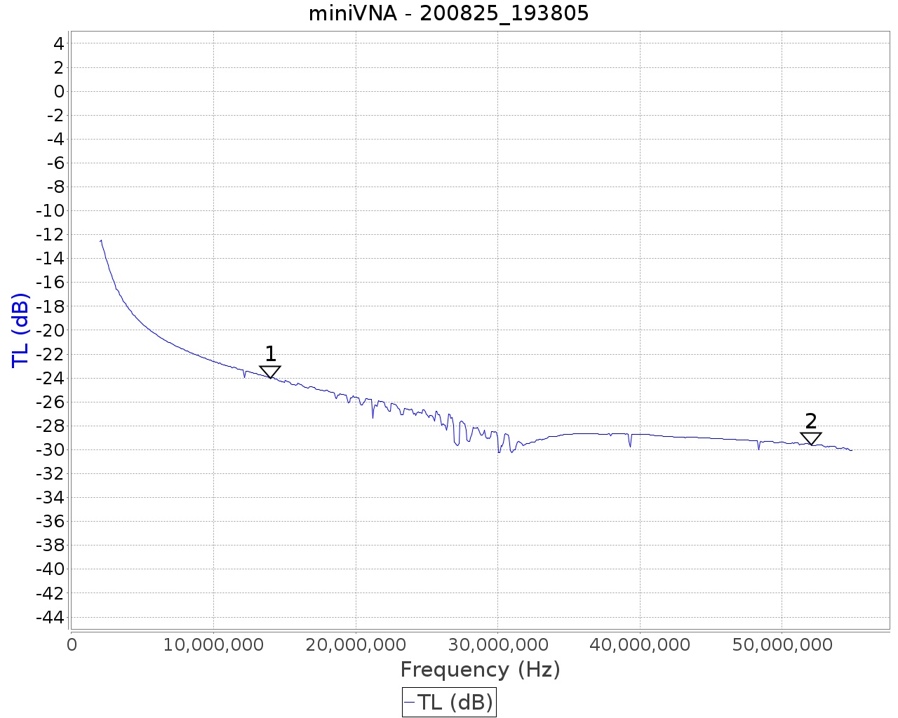 2xLaird28B1020-100_3turns_RG58_series.jpg 2xLaird28B1020-100_3turns_RG58_series.jpg