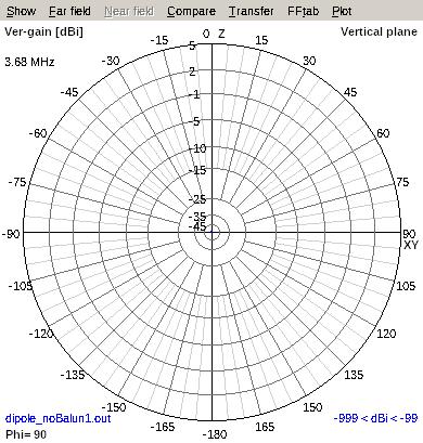 80mDipoleRad3 80mDipoleRad3