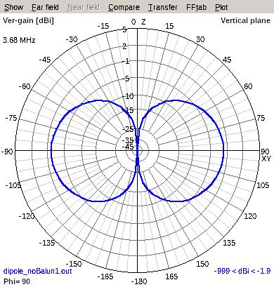 80mDipoleRad6 80mDipoleRad6
