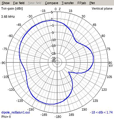 80mDipoleRad7 80mDipoleRad7