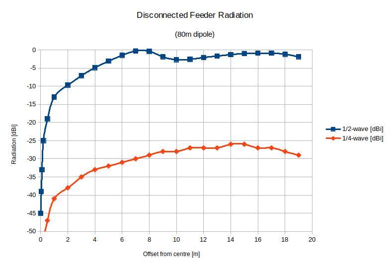 80mDipoleRad8 80mDipoleRad8