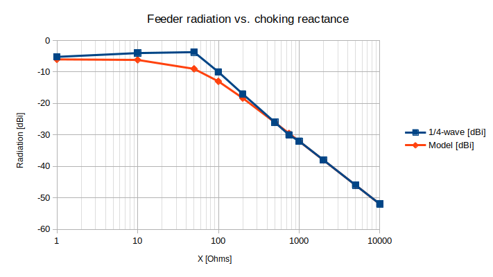 radiatioVsChokeZ.png radiatioVsChokeZ.png