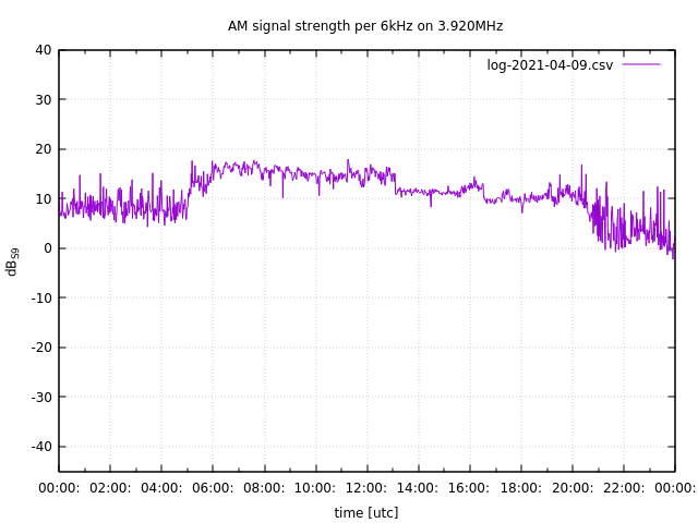 log-2021-04-09.png log-2021-04-09.png