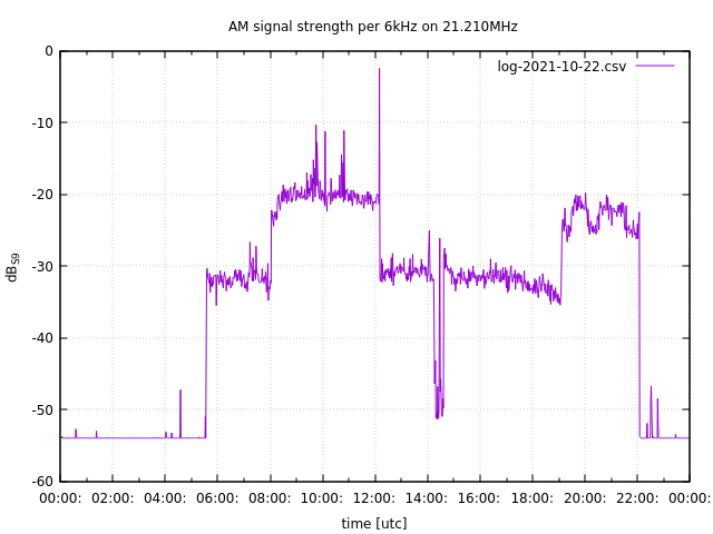 log-2021-10-22.png log-2021-10-22.png